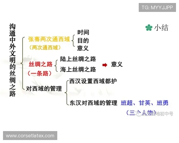 以居吕姆为核心探索古代文化交流与丝绸之路的历史遗产